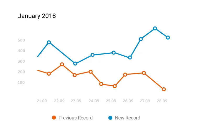 We Provide
                        ROI Driven 精选tk直播内容，TK体育与 - TK体育